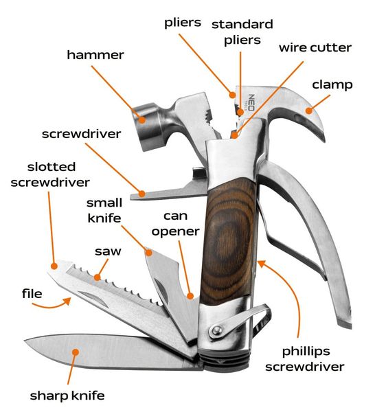 Мультитул Neo Tools, 13в1, молоток, плоскогубці, гайкогубці, кусачки, цвяходер, викрутки 2хSL і PH, пилка, напилок, два ножі, консервний ніж, чохол (63-113) 63-113 фото