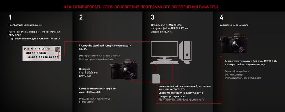 Програмний ключ для активації Panasonic (DMW-SFU2GU) DMW-SFU2GU фото