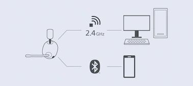 Наушники SONY INZONE H7 Over-ear Wireless Gaming (WHG700W.CE7) WHG700W.CE7 фото